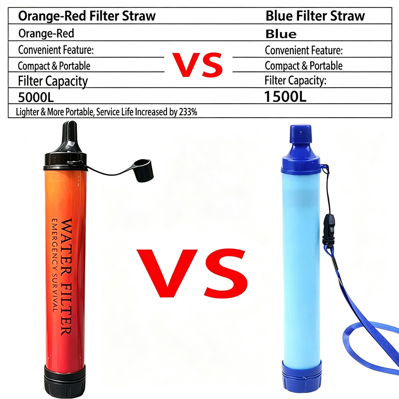 Filter Pemurni Air Darurat unt - Outdoor Camping Water Filter ulasan dan harga