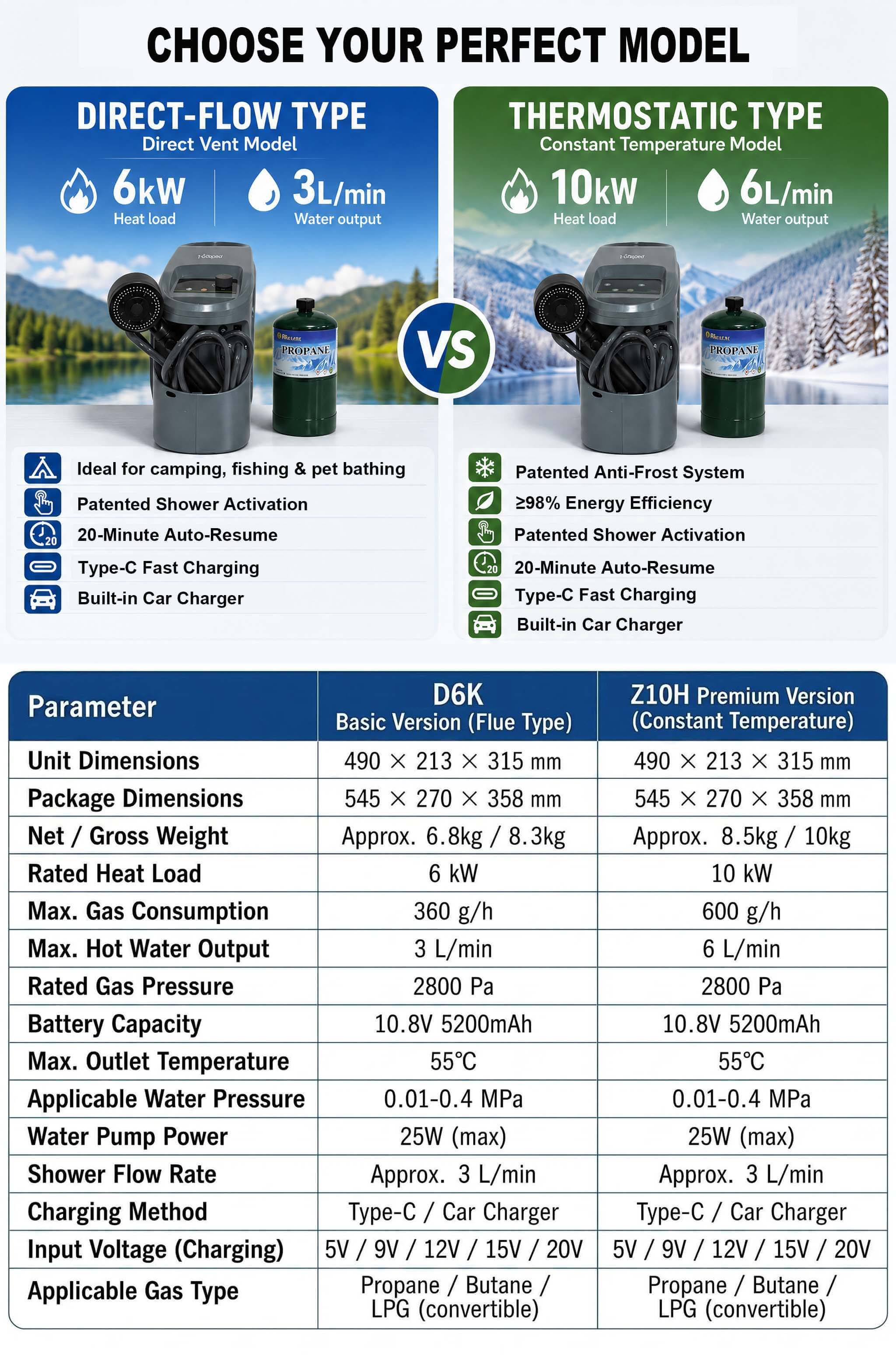 Peralatan Mandi Luar Ruangan P - Outdoor Camping Hot Water Heater ulasan dan harga