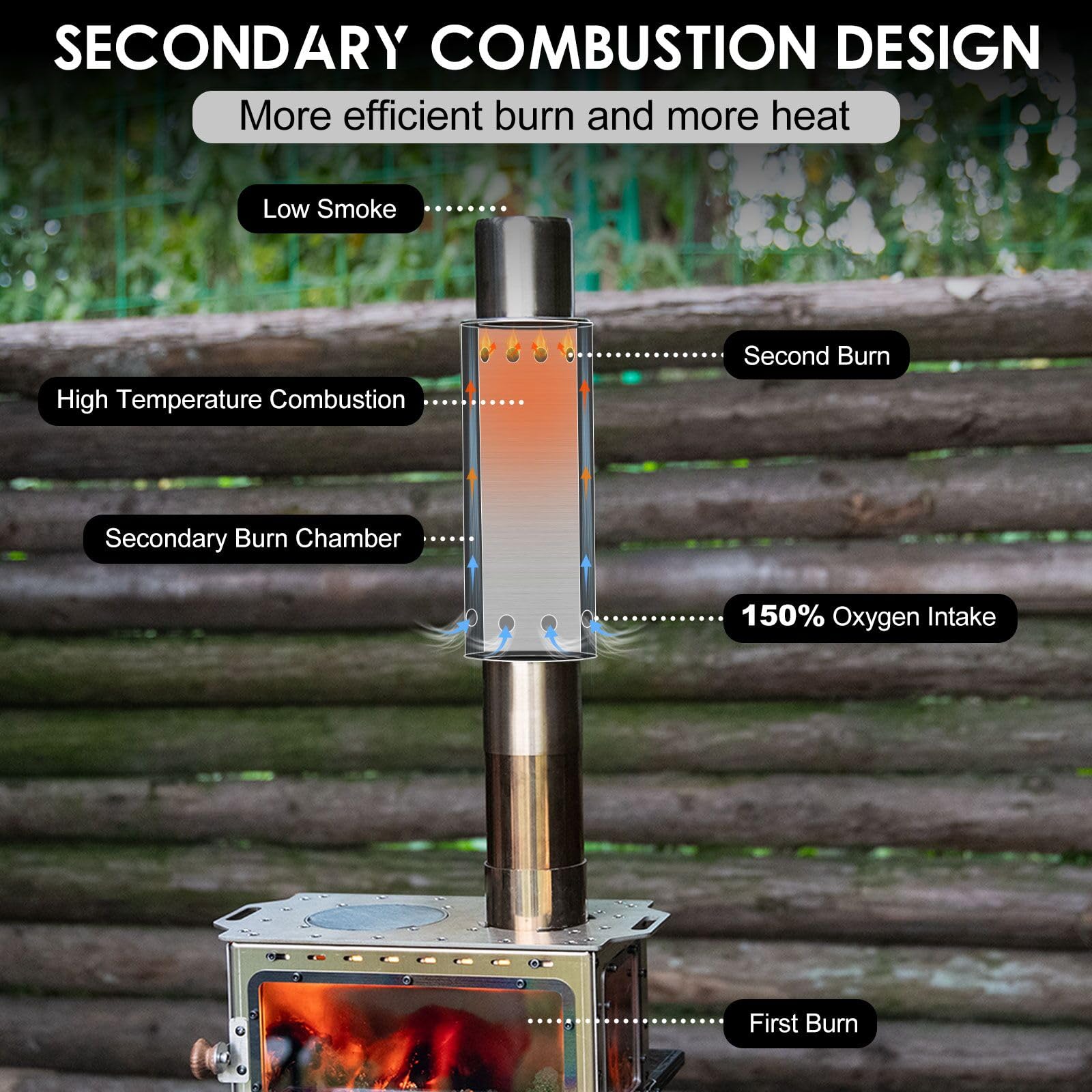 Pipa Cerobong Asap Kompor Kayu - Outdoor Camping Wood Burning Stove ulasan dan harga