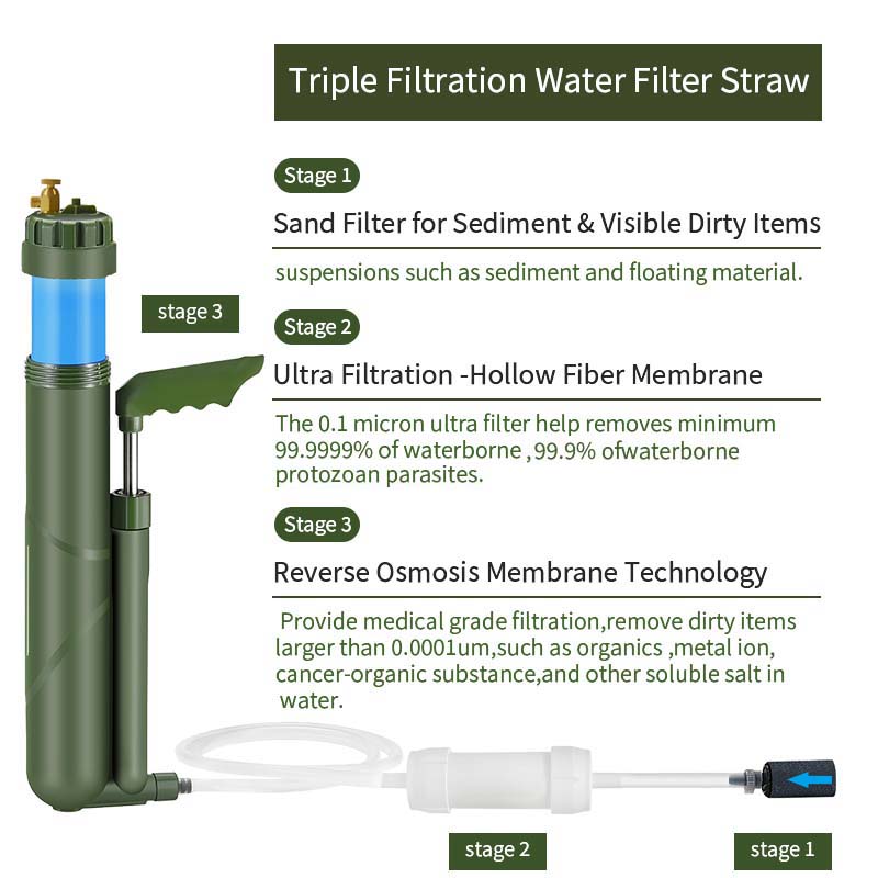 Filterwell pompa tangan portab - Outdoor Camping Water Filter ulasan dan harga