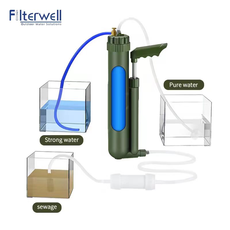 Filterwell pompa tangan portab - Outdoor Camping Water Filter ulasan dan harga