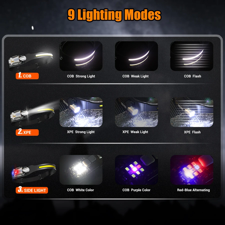 Lampu Kepala LED yang Kuat, Se - Outdoor Camping Lantern ulasan dan harga