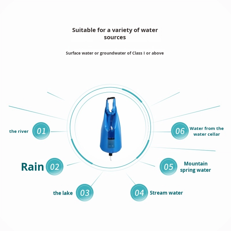 Pemurni Air Berkemah Luar Ruan - Outdoor Camping Water Filter ulasan dan harga